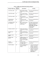 Preview for 323 page of Printronix P8000 Series Administrator'S Manual