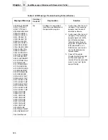 Preview for 326 page of Printronix P8000 Series Administrator'S Manual