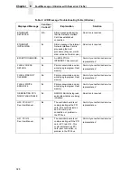 Preview for 328 page of Printronix P8000 Series Administrator'S Manual