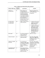 Preview for 329 page of Printronix P8000 Series Administrator'S Manual