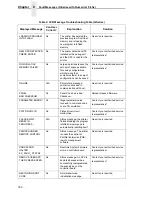 Preview for 330 page of Printronix P8000 Series Administrator'S Manual