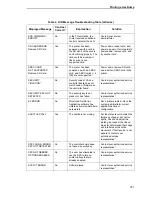 Preview for 331 page of Printronix P8000 Series Administrator'S Manual