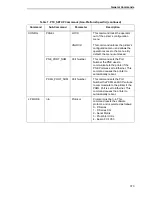 Preview for 373 page of Printronix P8000 Series Administrator'S Manual