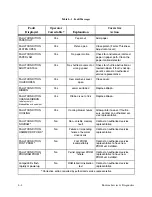 Preview for 186 page of Printronix P9000 Series User'S Reference Manual