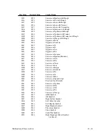 Preview for 213 page of Printronix P9000 Series User'S Reference Manual