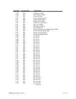 Preview for 215 page of Printronix P9000 Series User'S Reference Manual