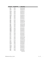 Preview for 219 page of Printronix P9000 Series User'S Reference Manual