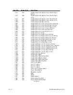 Preview for 222 page of Printronix P9000 Series User'S Reference Manual