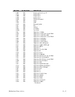 Preview for 227 page of Printronix P9000 Series User'S Reference Manual