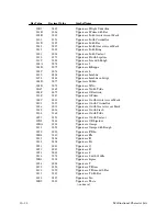 Preview for 228 page of Printronix P9000 Series User'S Reference Manual