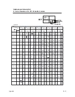 Preview for 255 page of Printronix P9000 Series User'S Reference Manual