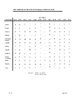 Preview for 300 page of Printronix P9000 Series User'S Reference Manual