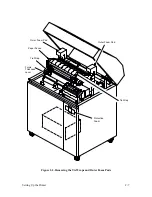 Preview for 25 page of Printronix P9212 Setup Manual