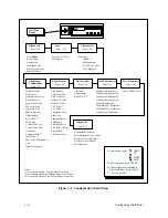 Preview for 48 page of Printronix P9212 Setup Manual