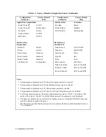 Preview for 53 page of Printronix P9212 Setup Manual