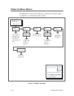 Preview for 68 page of Printronix P9212 Setup Manual