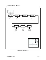 Preview for 93 page of Printronix P9212 Setup Manual