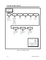 Preview for 100 page of Printronix P9212 Setup Manual