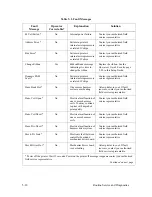 Preview for 142 page of Printronix P9212 Setup Manual