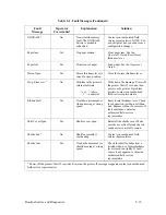 Preview for 143 page of Printronix P9212 Setup Manual