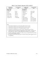 Preview for 183 page of Printronix P9212 Setup Manual