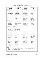 Preview for 185 page of Printronix P9212 Setup Manual