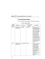 Preview for 140 page of Printronix PrintNet P8000 Line User Manual