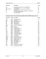 Preview for 15 page of Printronix S828 Programmer'S Manual