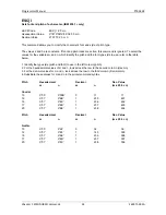 Preview for 36 page of Printronix S828 Programmer'S Manual