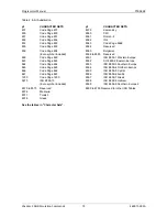 Preview for 75 page of Printronix S828 Programmer'S Manual