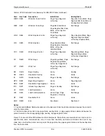 Preview for 108 page of Printronix S828 Programmer'S Manual