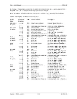 Preview for 110 page of Printronix S828 Programmer'S Manual