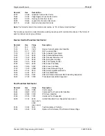 Preview for 122 page of Printronix S828 Programmer'S Manual