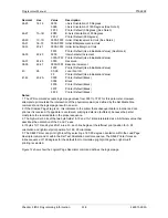 Preview for 130 page of Printronix S828 Programmer'S Manual