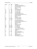 Preview for 136 page of Printronix S828 Programmer'S Manual