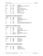 Preview for 137 page of Printronix S828 Programmer'S Manual