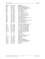 Preview for 139 page of Printronix S828 Programmer'S Manual