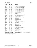 Preview for 140 page of Printronix S828 Programmer'S Manual