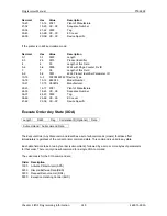 Preview for 142 page of Printronix S828 Programmer'S Manual