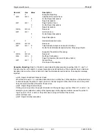 Preview for 145 page of Printronix S828 Programmer'S Manual