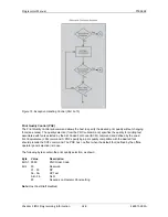 Preview for 150 page of Printronix S828 Programmer'S Manual