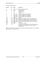 Preview for 170 page of Printronix S828 Programmer'S Manual