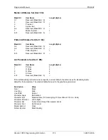 Preview for 176 page of Printronix S828 Programmer'S Manual