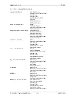 Preview for 197 page of Printronix S828 Programmer'S Manual