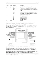 Preview for 200 page of Printronix S828 Programmer'S Manual