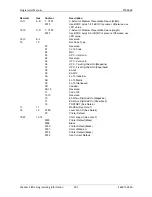 Preview for 203 page of Printronix S828 Programmer'S Manual