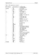 Preview for 242 page of Printronix S828 Programmer'S Manual