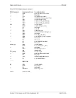 Preview for 243 page of Printronix S828 Programmer'S Manual