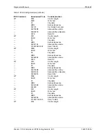 Preview for 244 page of Printronix S828 Programmer'S Manual