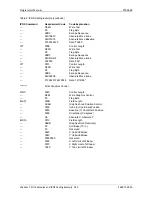 Preview for 245 page of Printronix S828 Programmer'S Manual